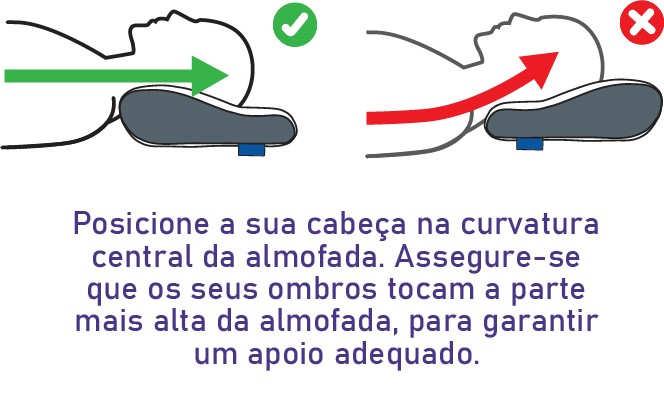 Mindol apresenta nova almofada